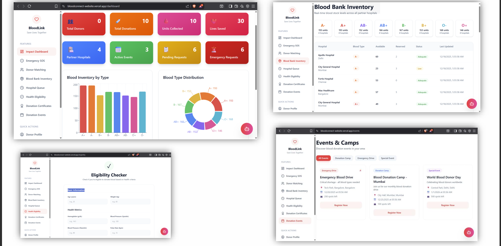 BloodLink System Dashboard